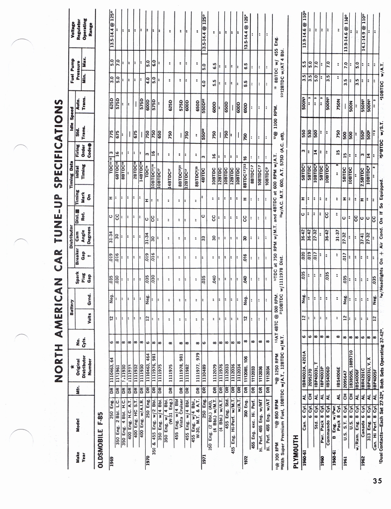 n_1960-1972 Tune Up Specifications 033.jpg